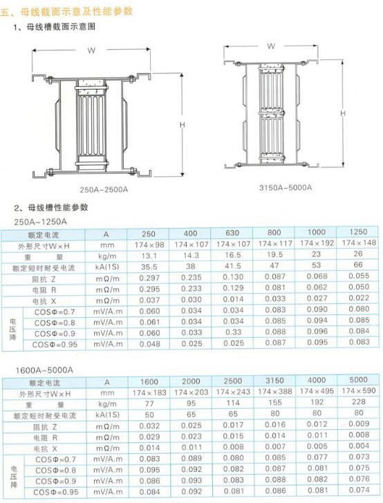 耐火母线