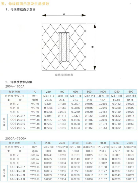 浇注防水母线参数