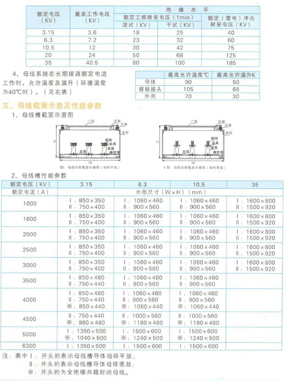 高压共箱母线参数