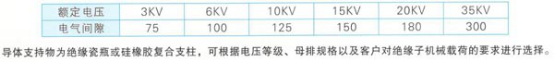 高压共箱母线参数