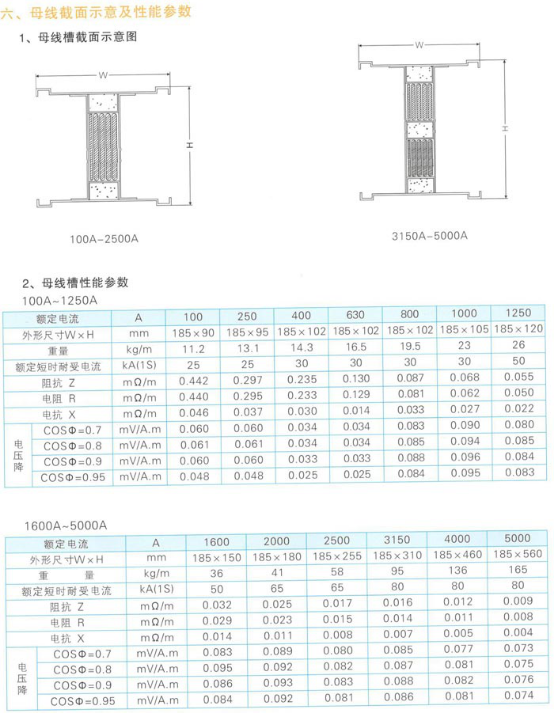 密集型母线槽参数