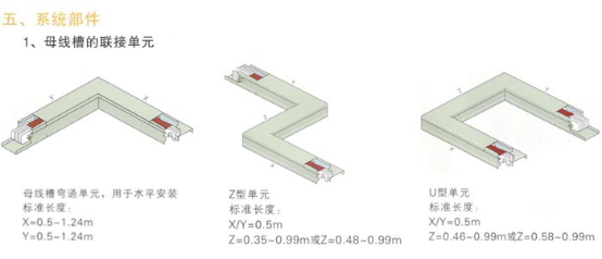 高强封闭母线参数3