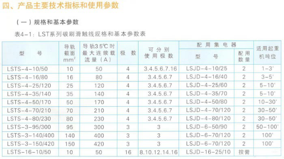 碳刷滑触线