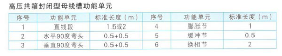 高压共箱母线参数