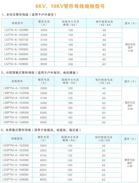 管型母线参数